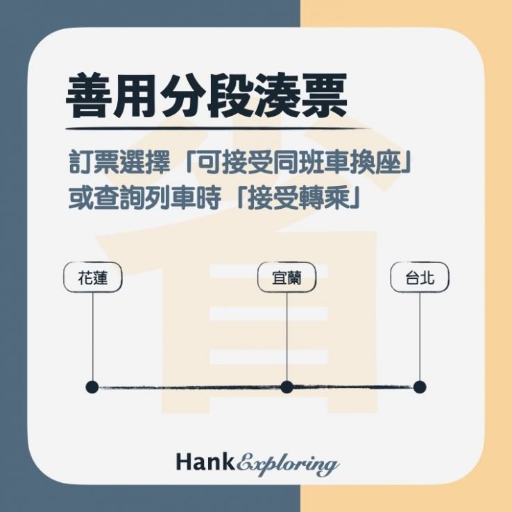 2021台鐵優惠大全點這 7個搭火車省錢的完整方法 新手理財的領路者