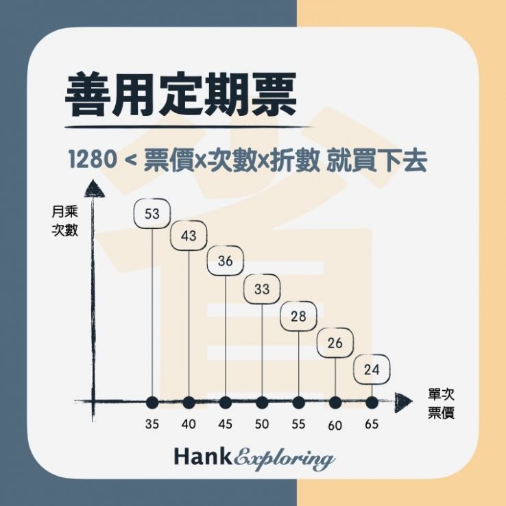 2021北捷優惠大全點這 6個搭捷運省錢的最新方法 新手理財的領路者