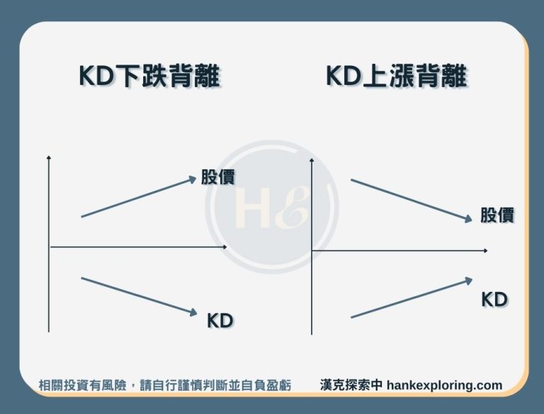 Kd指標是什麼？怎麼看？黃金死亡交叉、背離、鈍化應用解析 新手理財的領路者