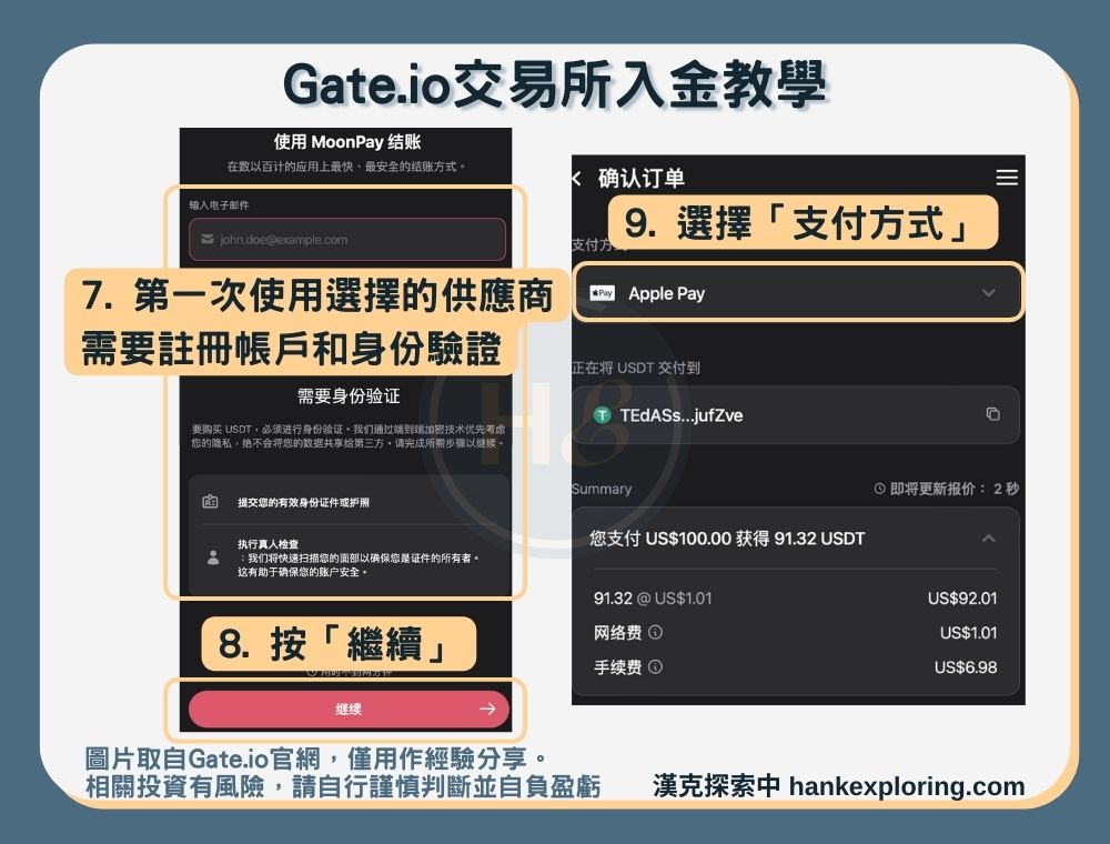 【Gate.io入金教學】入金方法二：信用卡買幣-交易畫面
