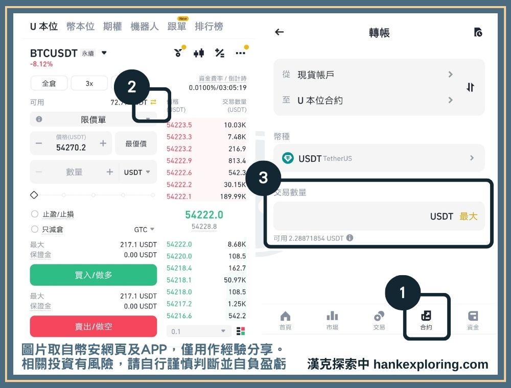 做空比特幣步驟二：將資金劃轉到合約帳戶