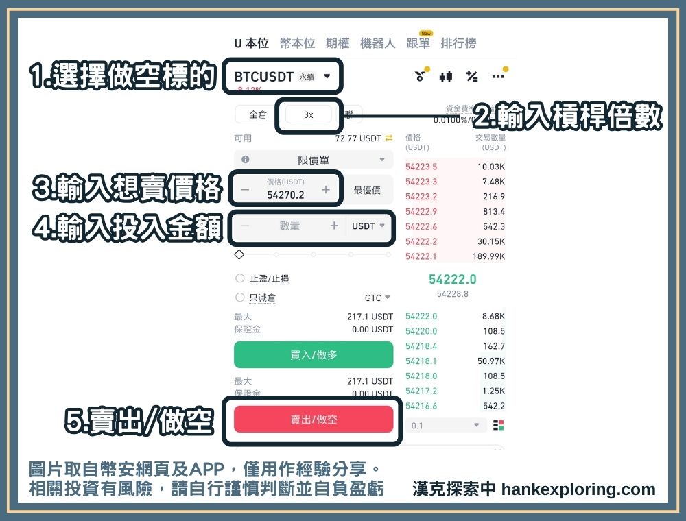 做空比特幣步驟三：建立合約空單