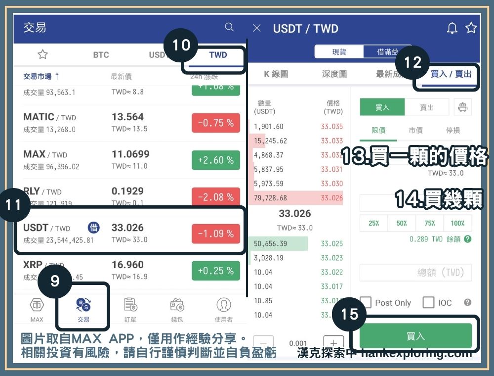 用台幣買入 USDT