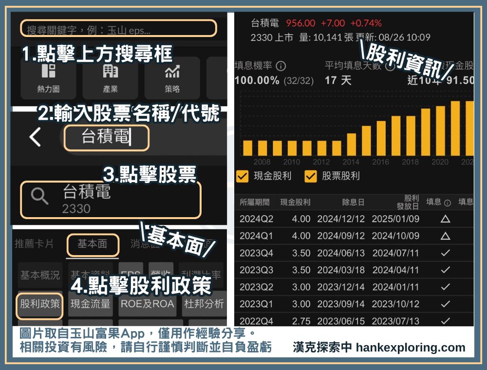 【股利資訊查詢方法】