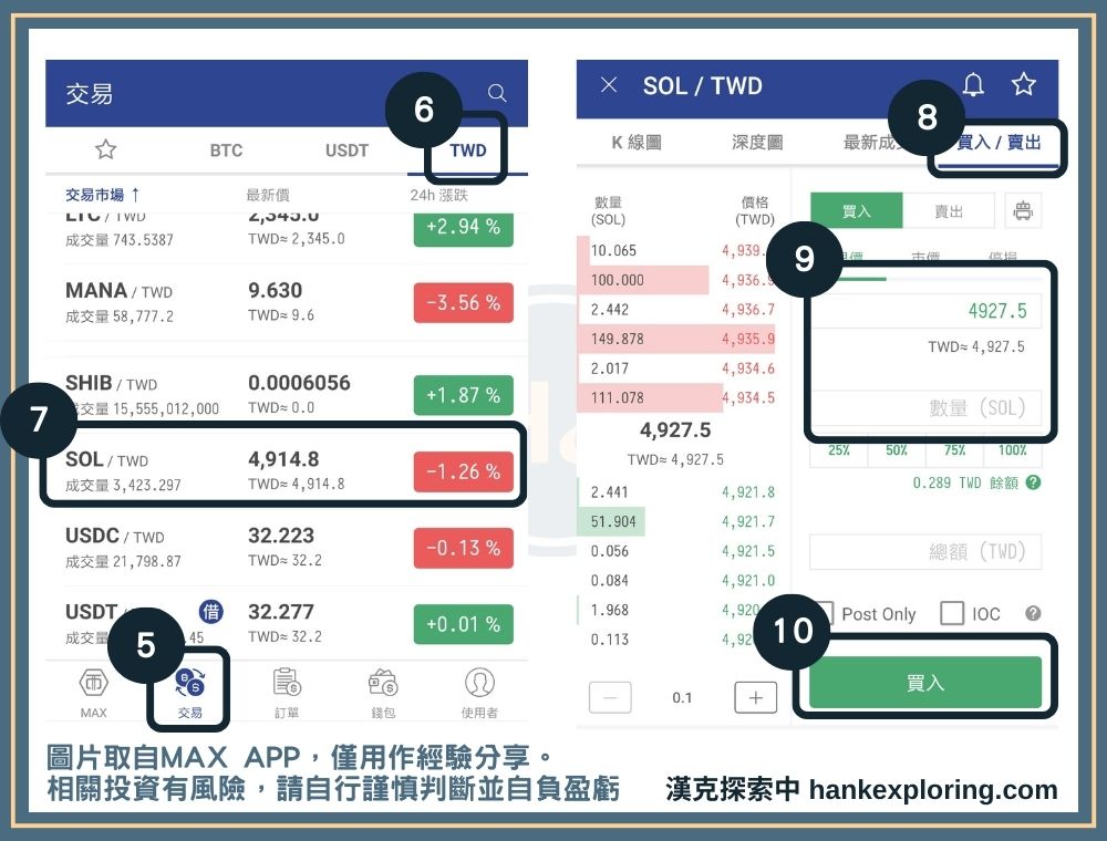 買吉伊卡哇幣步驟一：用台幣買入 SOL 幣