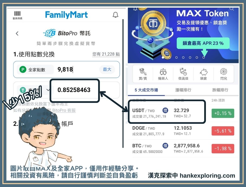 全家點數換泰達幣比例實測