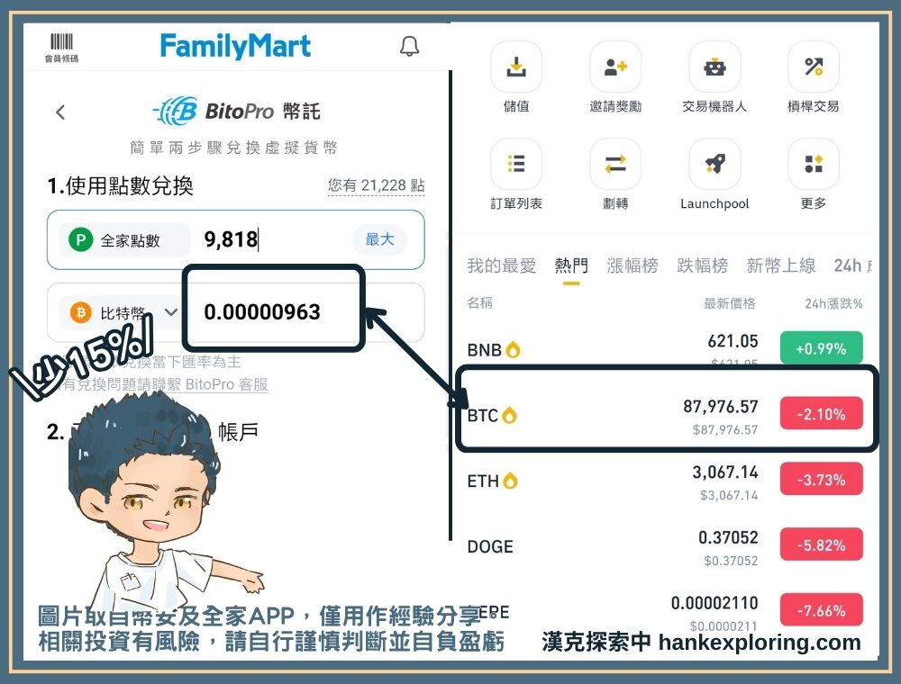 全家點數換比特幣比例實測