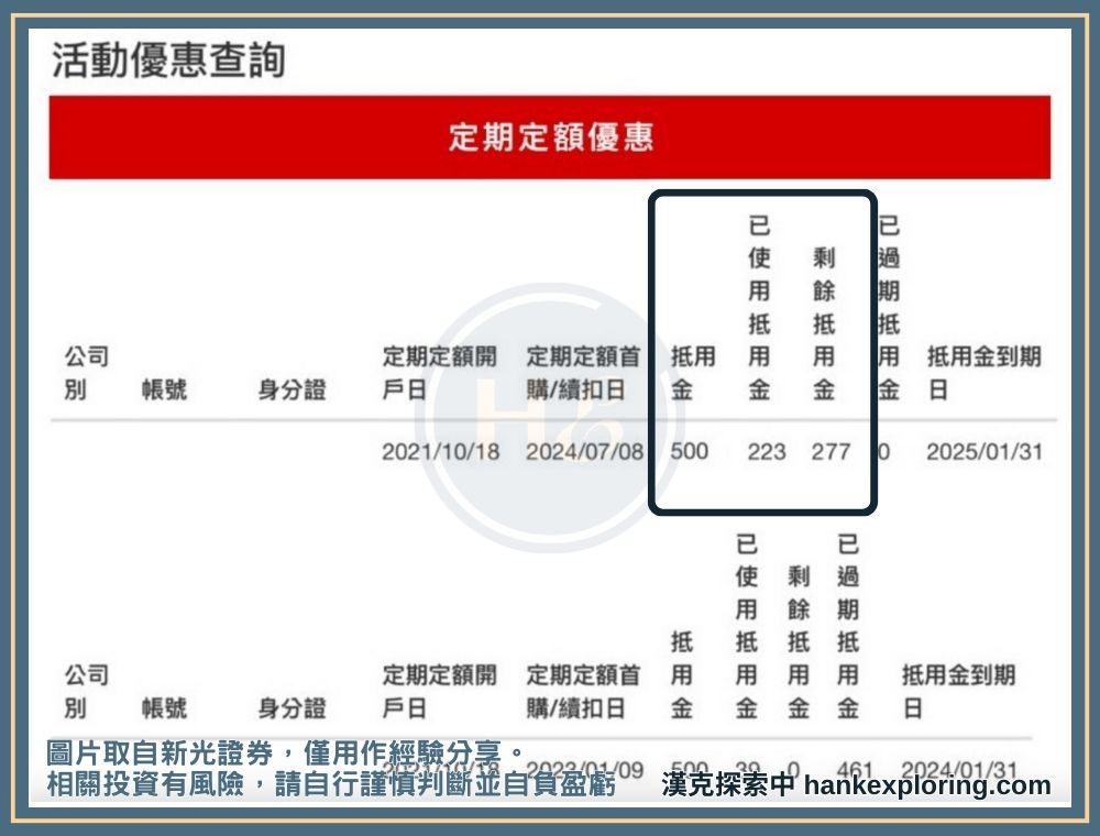 新光證券手續費抵用金實測